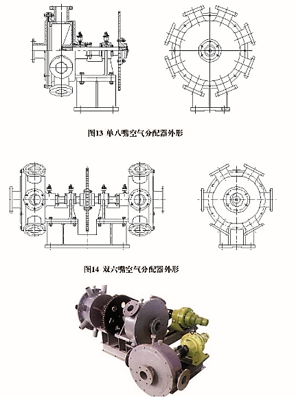 回轉式空氣分配器(圖1)