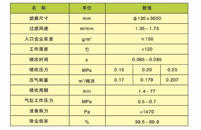 CDD、CDY、CDL型長袋低壓大型分室脈沖袋式除塵器(圖2)