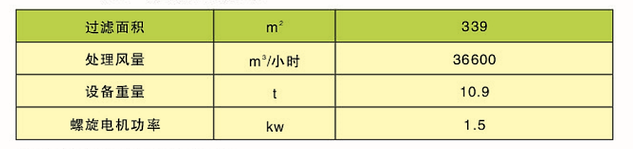 CDD、CDY、CDL型長袋低壓大型分室脈沖袋式除塵器(圖3)