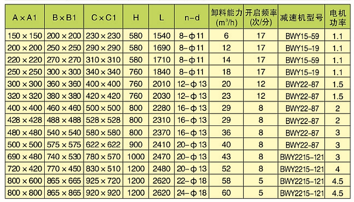 雙層電動鎖風(fēng)翻板閥(圖3)